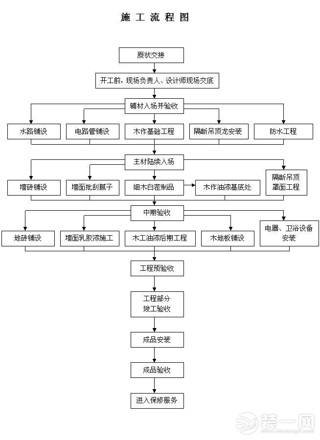 太原装修网【装修必读】设计风格大全之施工篇