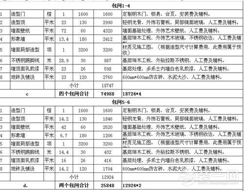 今天小编给大家介绍的ktv装修预算单只是装修过ktv业主的预算清单,并