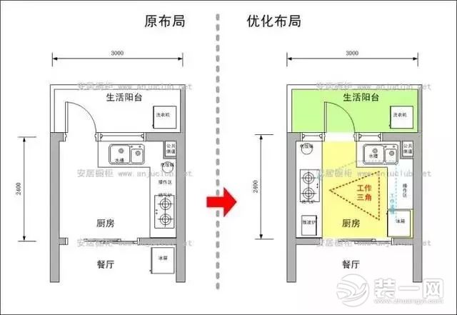 厨房橱柜布局尺寸标准是多少?广州装修网有图有真相!