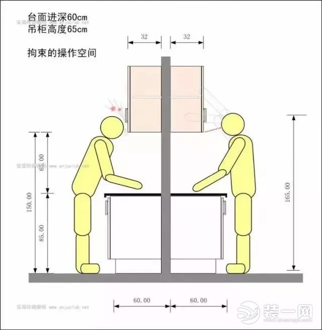 橱柜工作区台面的两个高度设计,建议根据家庭中主要下厨人员的