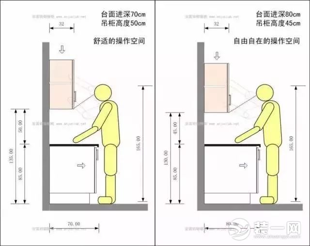 厨房橱柜布局尺寸标准是多少?广州装修网有图有真相!