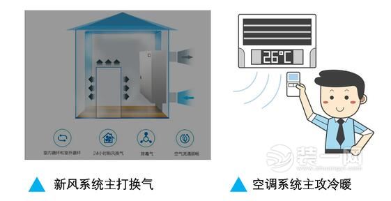 中央空调和新风系统两者有何不同呢？