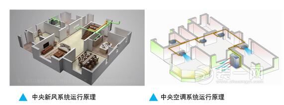 中央空调和新风系统两者有何不同呢？