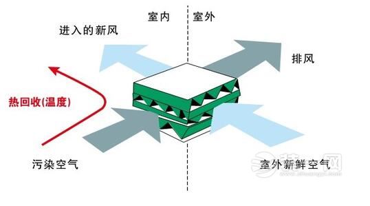 中央空调和新风系统两者有何不同呢？